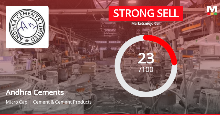 Andhra Cements Ltd is Rated Strong Sell
