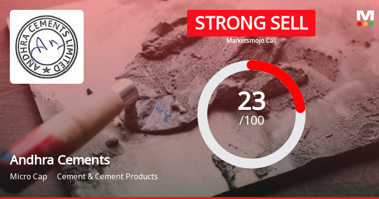 Andhra Cements Ltd is Rated Strong Sell