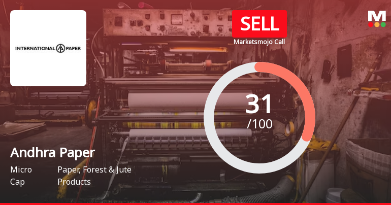 Andhra Paper Ltd is Rated Sell by MarketsMOJO