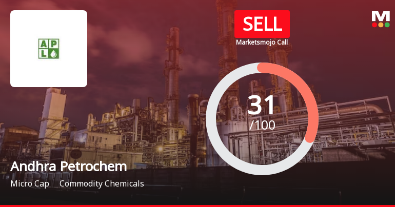 Andhra Petrochemicals Ltd is Rated Sell