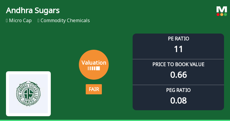 Andhra Sugars Ltd Valuation Shifts to Fair; Market Performance Diverges from Sensex