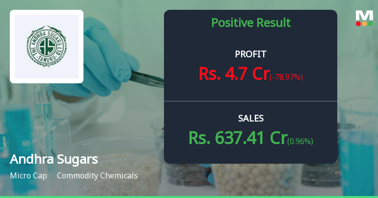 Andhra Sugars Q4 FY26: Profit Plunges 79% QoQ Despite Revenue High