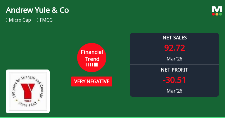 Andrew Yule & Company Ltd Reports Sharp Financial Decline in Q1 2026 Amidst Sector Challenges