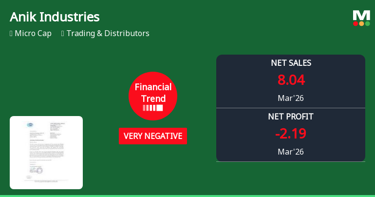 Anik Industries Ltd Reports Sharp Financial Decline in Q1 2026 Amidst Market Volatility
