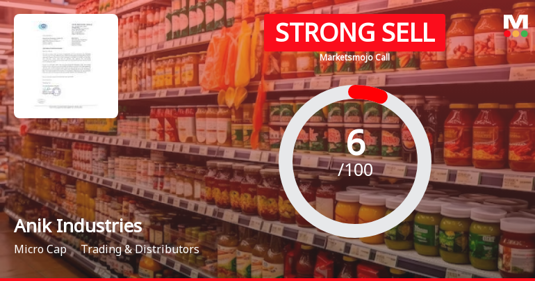 Anik Industries Ltd is Rated Strong Sell