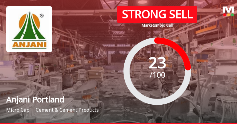 Anjani Portland Cement Ltd is Rated Strong Sell