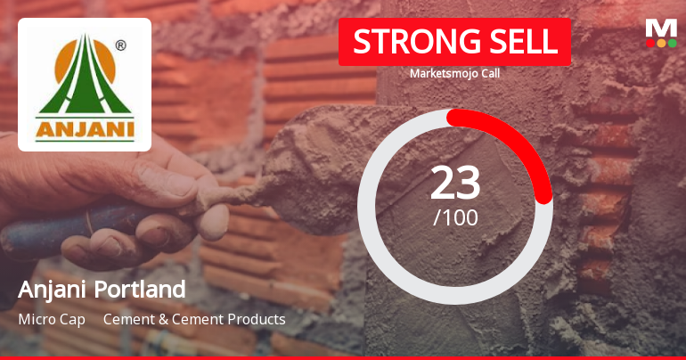 Anjani Portland Cement Ltd is Rated Strong Sell