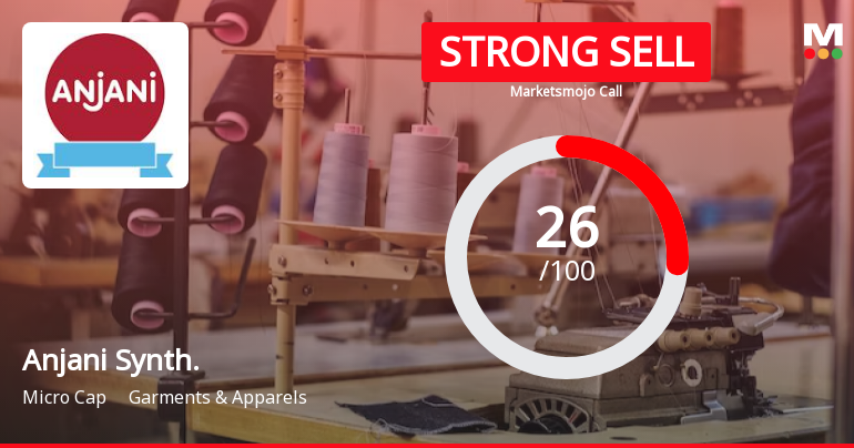 Anjani Synthetics Ltd is Rated Strong Sell