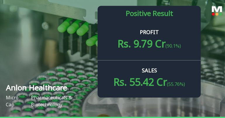 Anlon Healthcare Q4 FY26: Strong Profit Rebound Masks Margin Pressure and Valuation Concerns