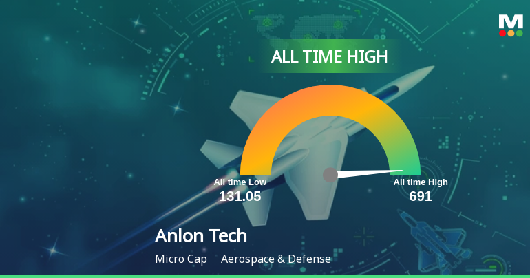 Anlon Technology Solutions Ltd Hits All-Time High of Rs 681.95 as Momentum Builds Across Timeframes