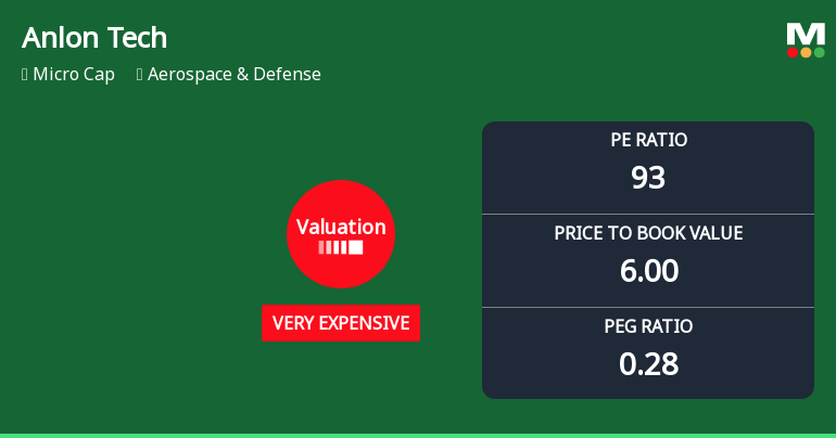 Anlon Technology Solutions Ltd: Valuation Shift Signals Heightened Price Attractiveness Amid Strong Returns