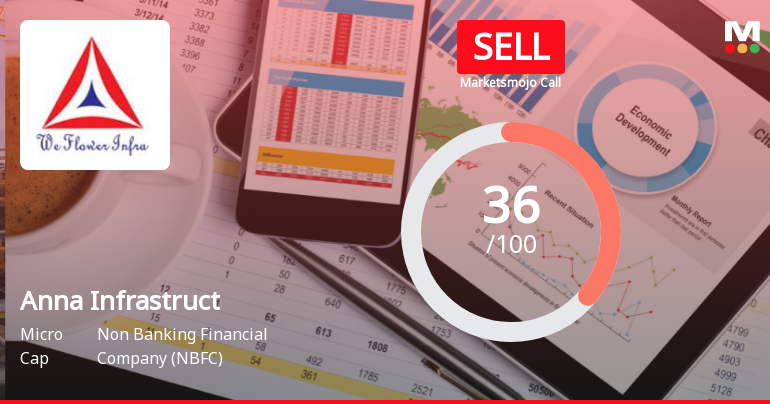 Anna Infrastructures Ltd Upgraded to Sell on Technical Improvements Despite Weak Fundamentals