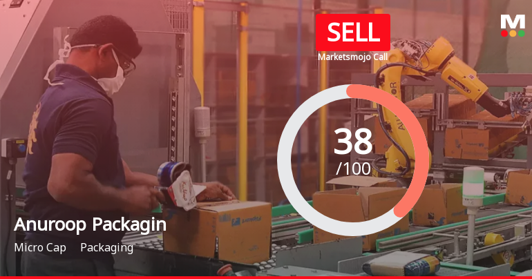 Anuroop Packaging Ltd Upgraded to Sell on Technical Improvements Despite Weak Fundamentals