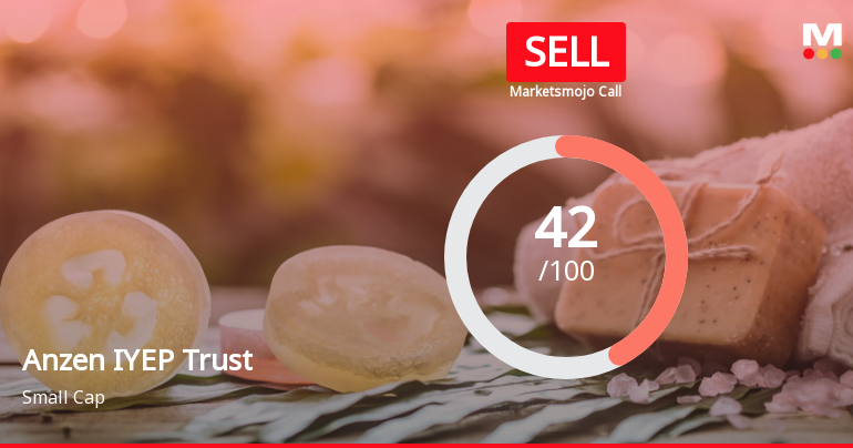 Anzen India Energy Yield Plus Trust is Rated Sell