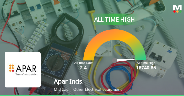 Apar Industries Ltd Hits All-Time High of Rs 16,740.85 as Momentum Builds Across Timeframes
