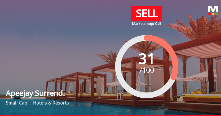 Apeejay Surrendra Park Hotels Ltd Upgraded to Sell on Technical Improvements Despite Weak Financials