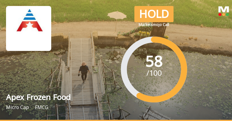 Apex Frozen Foods Ltd is Rated Hold by MarketsMOJO