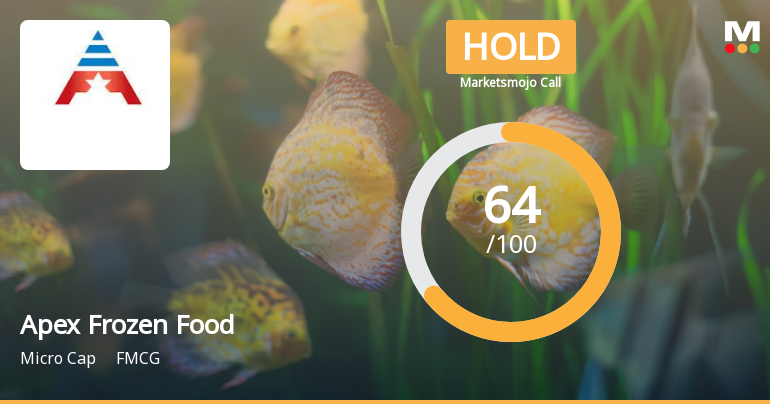 Apex Frozen Foods Ltd is Rated Hold