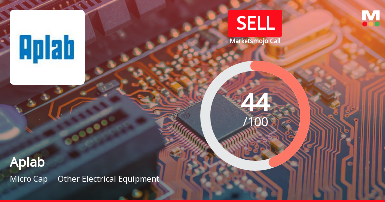 Aplab Ltd is Rated Sell by MarketsMOJO