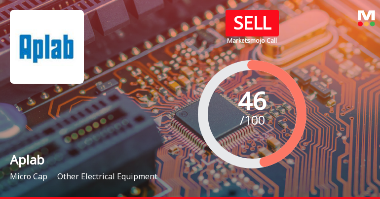 Aplab Ltd is Rated Sell by MarketsMOJO