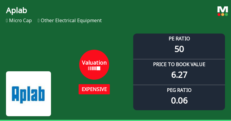 Aplab Ltd Valuation Shifts Highlight Price Attractiveness Challenges Amid Market Outperformance