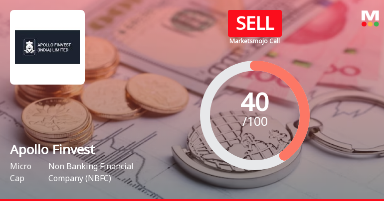 Apollo Finvest (India) Ltd is Rated Sell