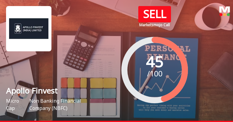 Apollo Finvest (India) Ltd is Rated Sell