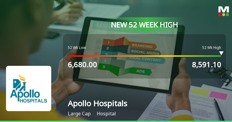 Apollo Hospitals Enterprise Ltd. Hits New 52-Week High of Rs 8591.1 on Back of Strong Technical Signals