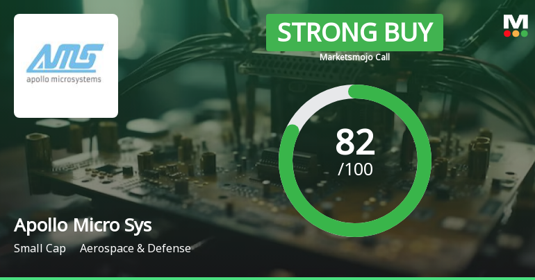 Apollo Micro Systems Ltd is Rated Strong Buy