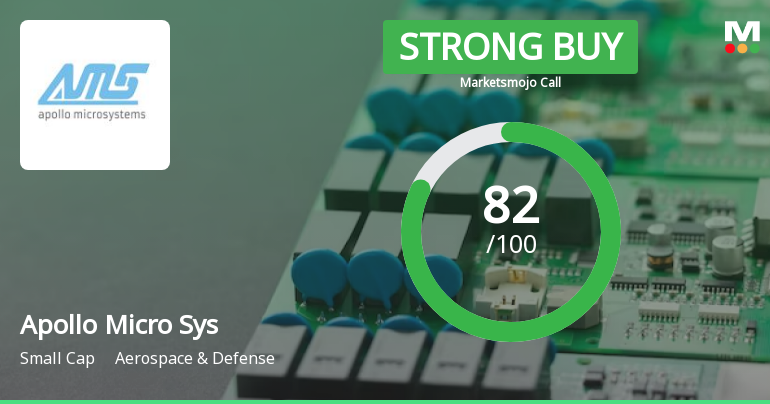Apollo Micro Systems Ltd is Rated Strong Buy