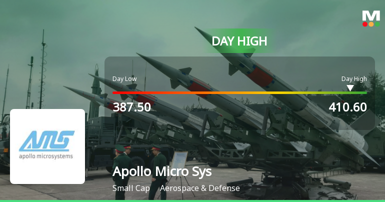 Apollo Micro Systems Ltd Surges 7.06% to Day's High of Rs 409 — Outperforms Sector by 3.56 Percentage Points