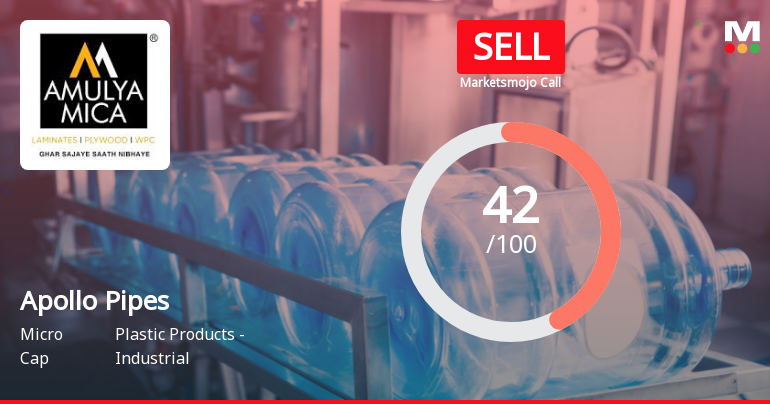 Apollo Pipes Ltd Downgraded to Sell Amid Weak Financials and Mixed Technical Signals