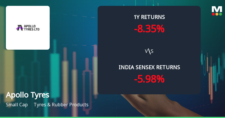 Apollo Tyres Ltd. Technical Momentum Shifts Amid Mixed Market Signals
