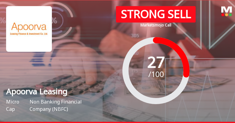 Apoorva Leasing Finance & Investment Co Ltd is Rated Strong Sell