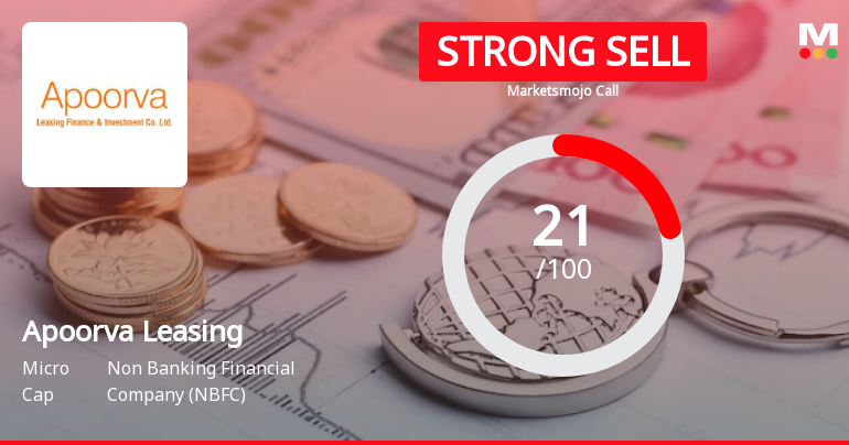 Apoorva Leasing Finance & Investment Co Ltd is Rated Strong Sell