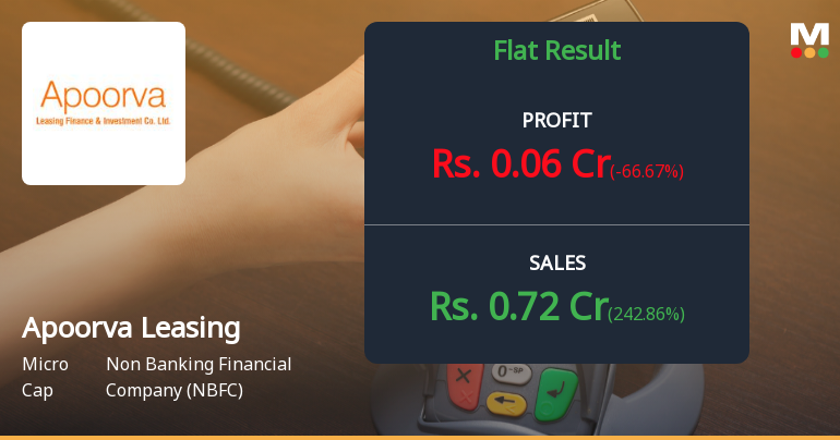 Apoorva Leasing Finance Q4 FY26: Profitability Concerns Deepen Amid Volatile Revenue Trajectory
