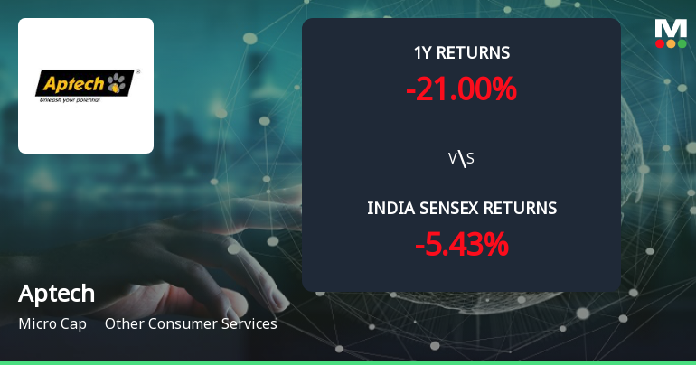 Golden Cross Forms in Aptech Ltd — On a Day the Stock Fell 1.7%. What the Mixed Signals Mean