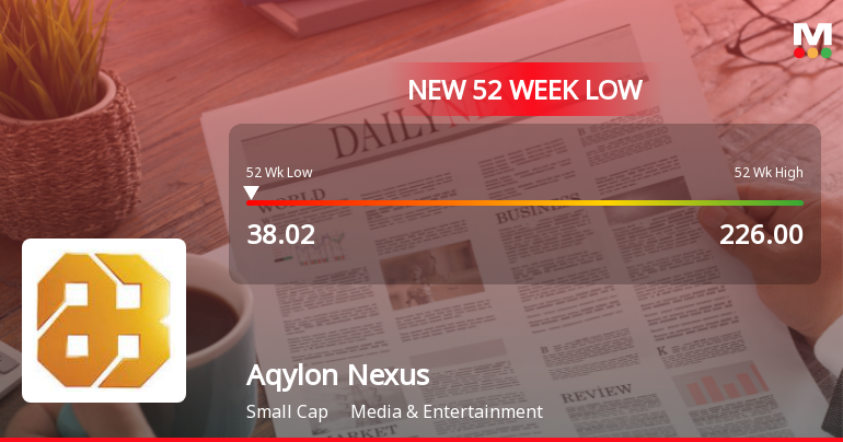 Aqylon Nexus Ltd Falls to 52-Week Low of Rs 38.02 as Sell-Off Deepens