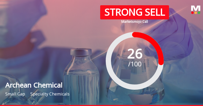 Archean Chemical Industries Ltd is Rated Strong Sell
