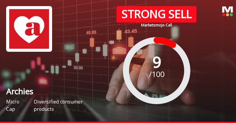 Archies Ltd is Rated Strong Sell