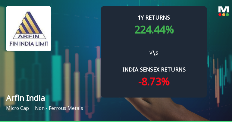 Arfin India Ltd Technical Momentum Shifts Amid Mixed Indicator Signals
