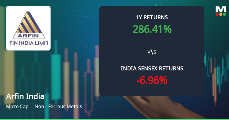 Arfin India Ltd Sees Technical Momentum Shift Amid Mixed Indicator Signals