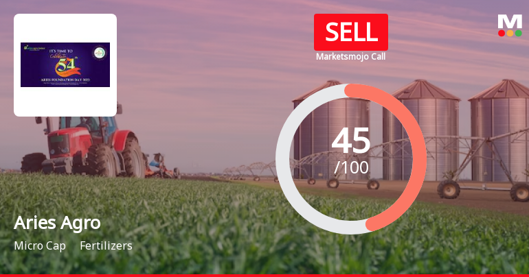 Aries Agro Ltd is Rated Sell by MarketsMOJO