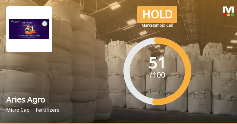 MarketsMOJO Upgrades Aries Agro Ltd to Hold on Improved Technicals and Valuation