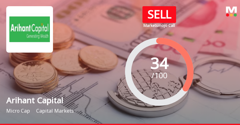 Arihant Capital Markets Ltd is Rated Sell