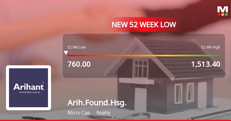 Arihant Foundations & Housing Ltd Falls to 52-Week Low of Rs 760 as Sell-Off Deepens