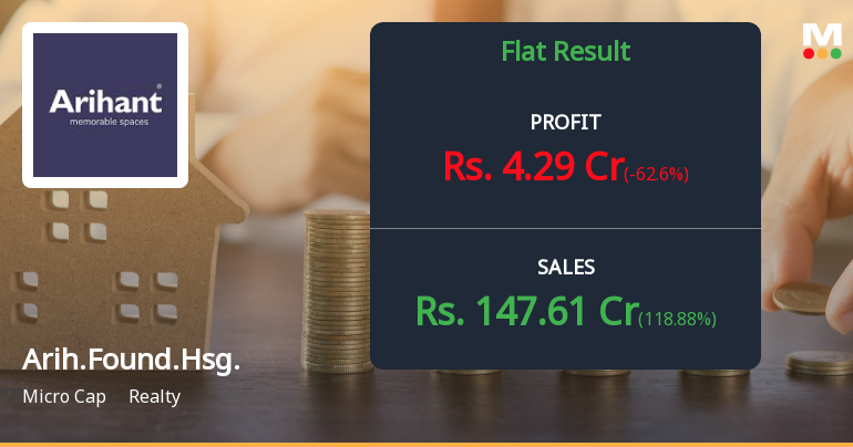 Arihant Foundations Q4 FY26: Sharp Profit Decline Raises Red Flags Despite Revenue Surge
