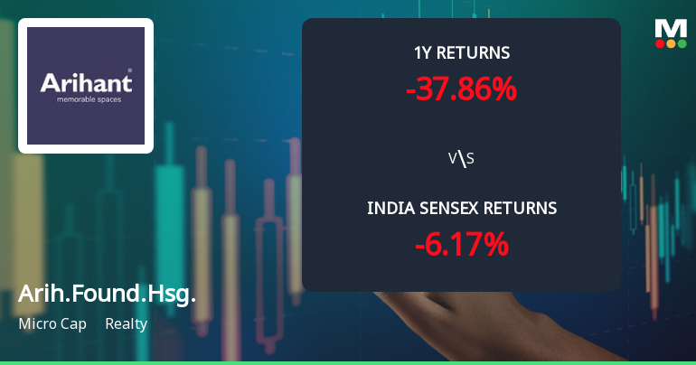 Arihant Foundations & Housing Ltd Faces Bearish Momentum Amid Technical Downturn