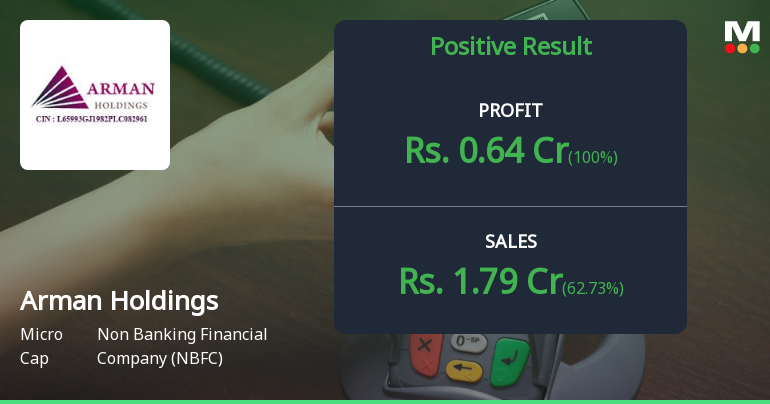Arman Holdings Q4 FY26: Micro-Cap NBFC Posts Strong Quarter Amid Valuation Concerns