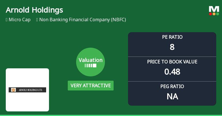 Arnold Holdings Ltd Valuation Turns Very Attractive Amid Market Pressure